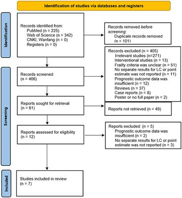 Impacts of Frailty on Prognosis in Lung Cancer Patients: A Systematic Review and Meta-Analysis